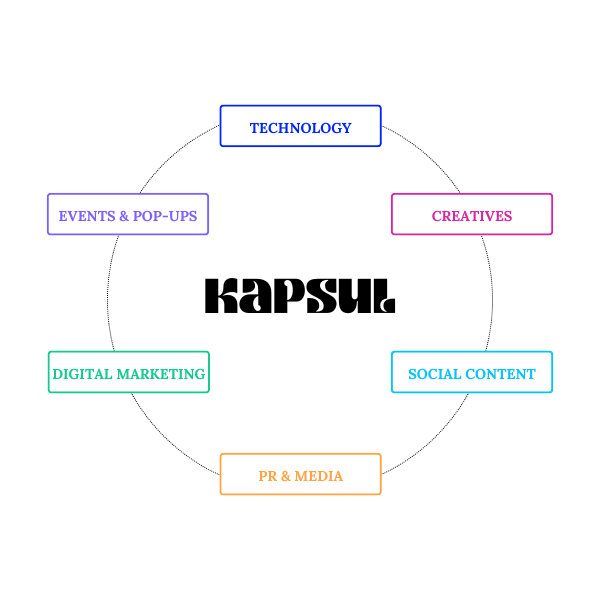 Strategy & Personas